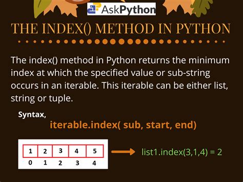 When not to use indexing?