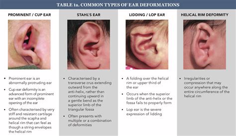 When should I be worried about my ear?