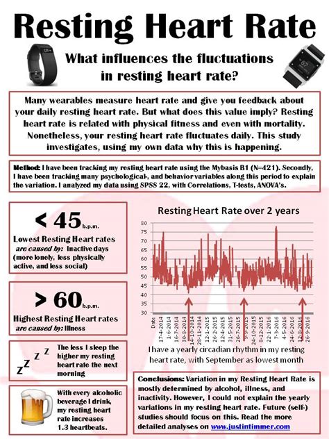 When should I be worried about my pulse?