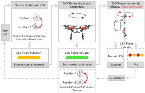 When should I calibrate my drone?