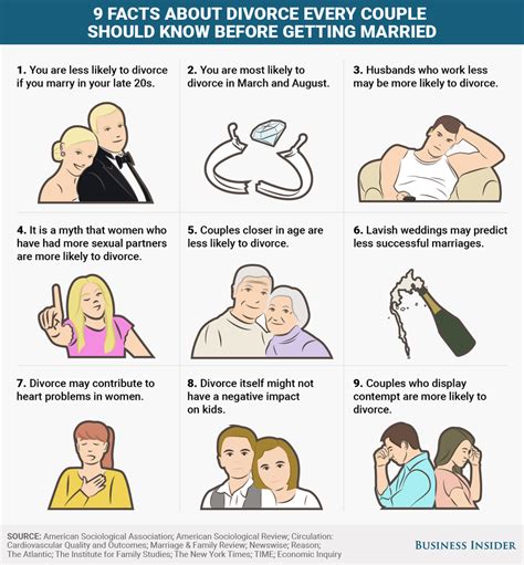 When should I divorce my husband?