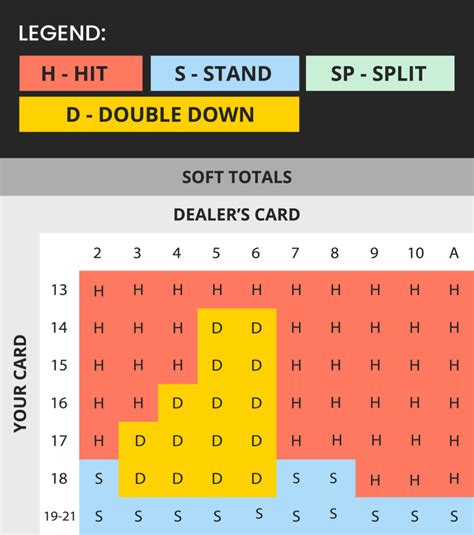 When should I increase my bet in blackjack?