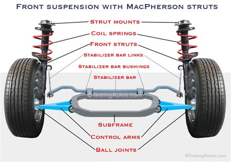 When should I replace my car suspension?