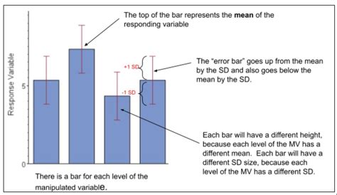 When should a bar graph be used instead of a line graph in biology?