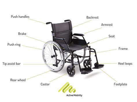 When should a wheelchair be replaced?