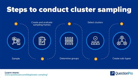 When should clustering be used?