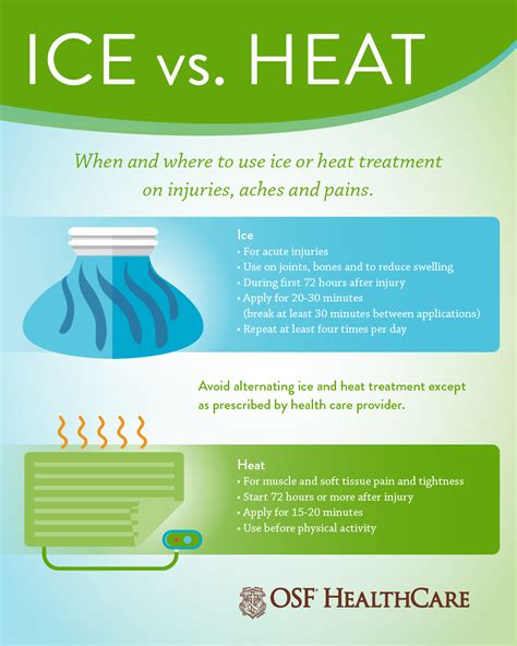 When should ice not be used?