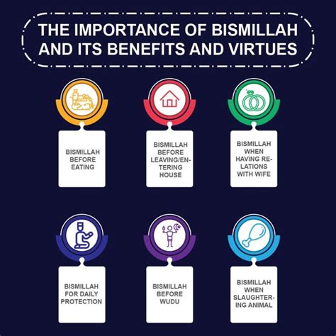 When should we say Bismillah?