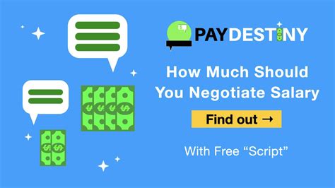 When should you negotiate salary?
