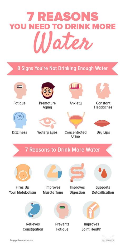 When should you not drink water?