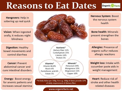 When should you not eat dates?