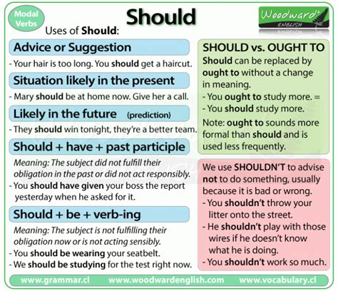 When should you not use I in writing?