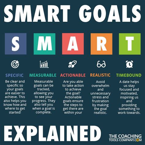 When should you not use SMART goals?