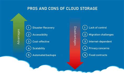 When should you not use cloud storage?