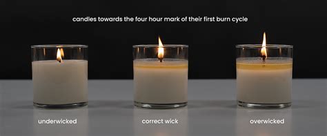 When should you throw out candle?