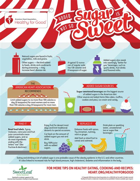 When sugar is not so sweet?