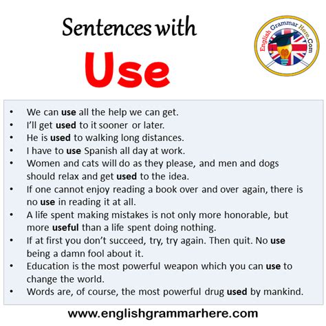 When to use it in a sentence?