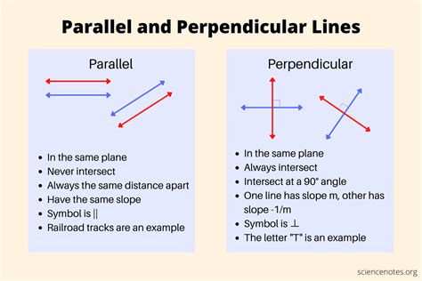 When two lines are parallel?