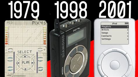 When was MP3 invented?