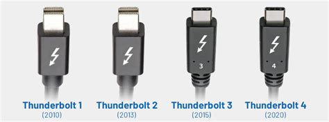 When was Thunderbolt 4 released?