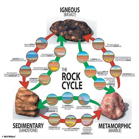 When was modern rock created?