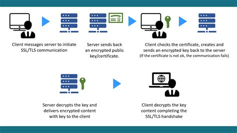 Where are SSL TLS certificates stored?
