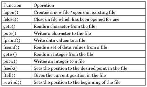 Where are library files stored in C?