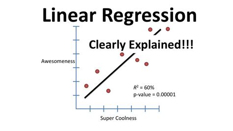 Where are linear models used?