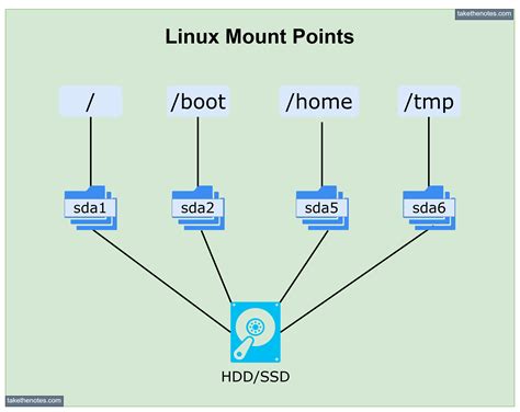 Where are mount points stored in Linux?