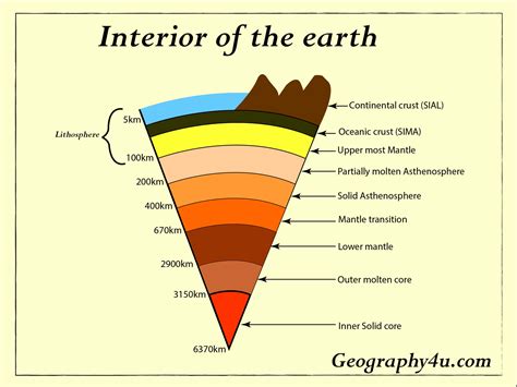 Where are the seven earths located?