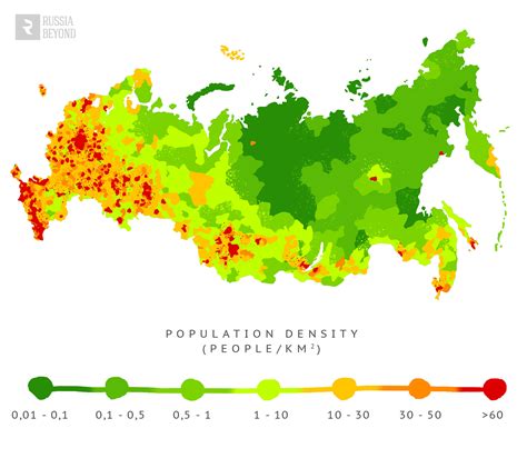 Where do 75% of Russian people live?