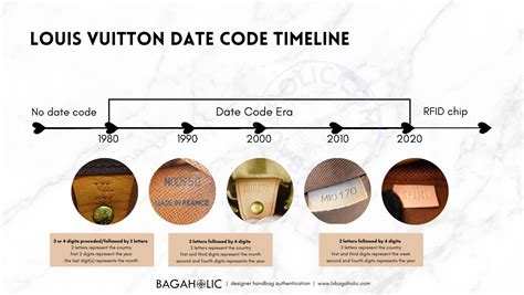 Where do I find my LV date code?