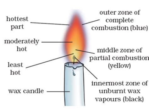 Where do flame structures form?