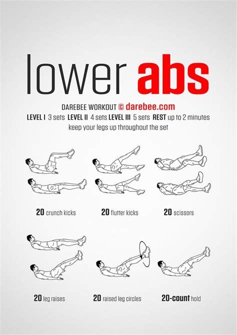 Where do lower abs start?