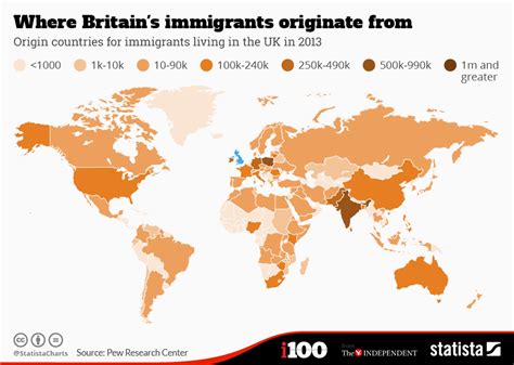 Where do most English people immigrate to?