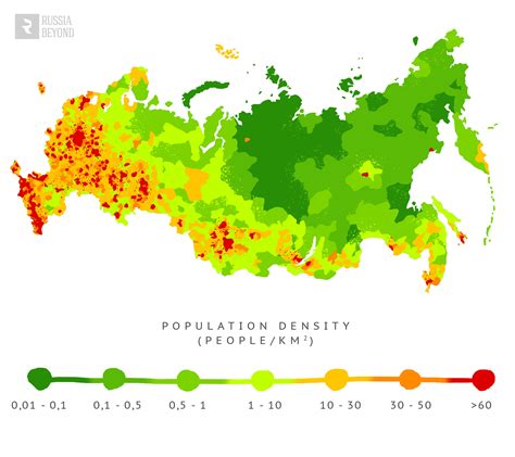 Where do most Russians live?