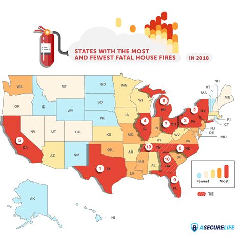 Where do most house fires start?