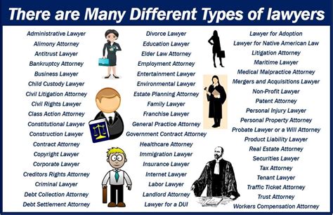 Where do most solicitors work?