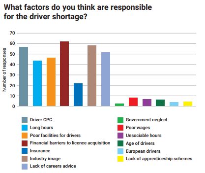 Where do train drivers get paid the most?