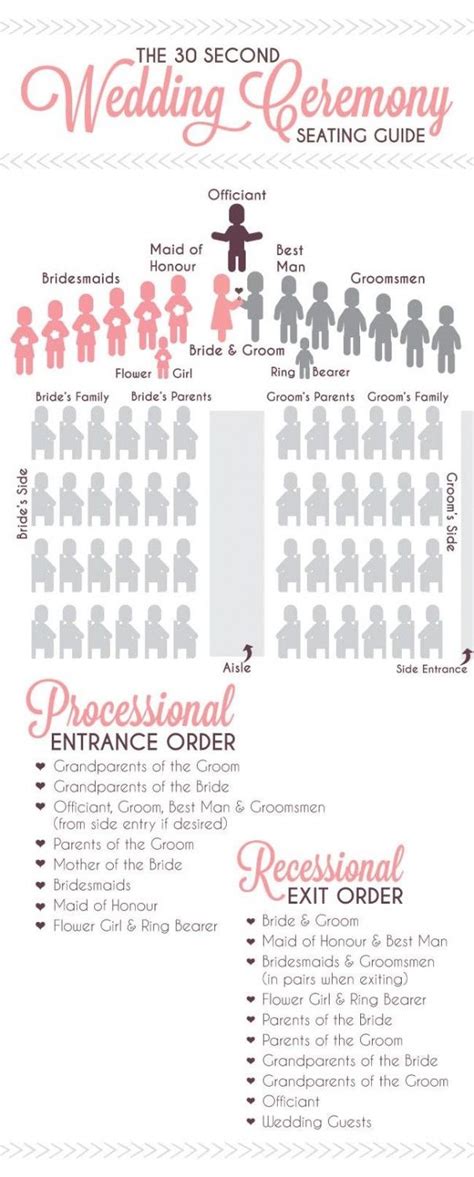 Where do you sit during marriage?