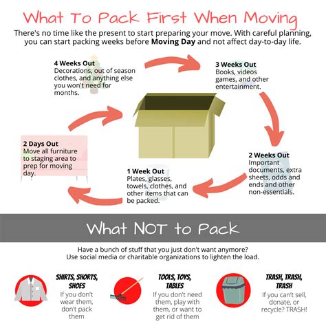 Where do you start packing first?