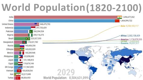 Where does 90% of the world's population live?