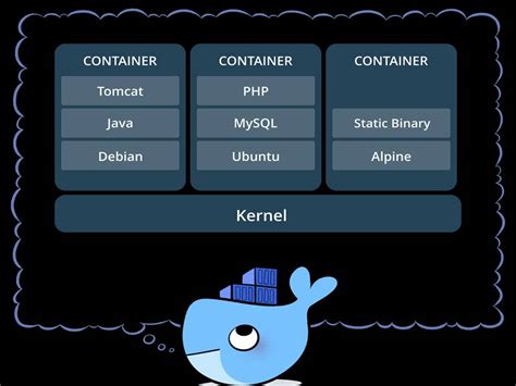 Where does Docker store container files on Mac?