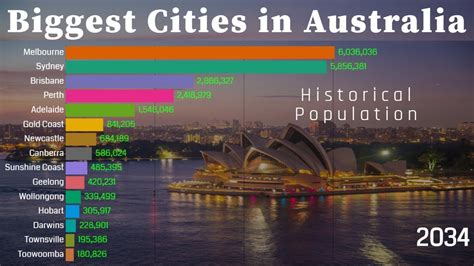 Where does Sydney rank in largest cities?