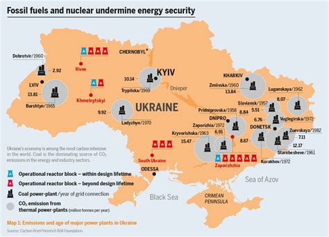 Where does Ukraine get its oil?