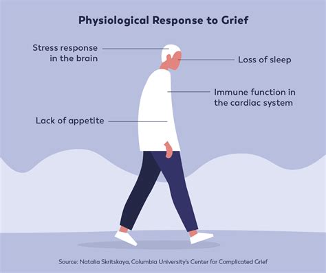 Where does grief sit in the body?