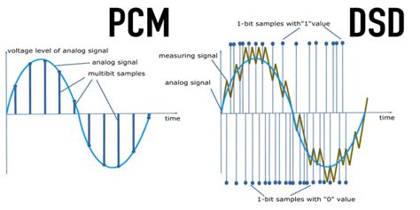 Where does the PCM get its power from?