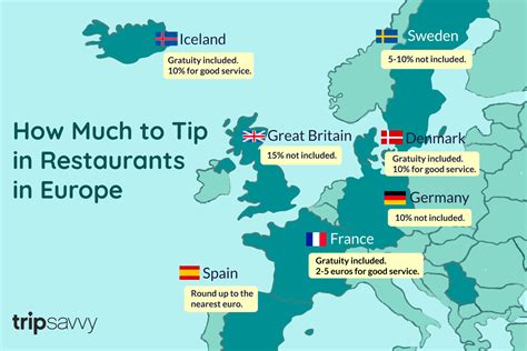 Where in Europe do you tip?