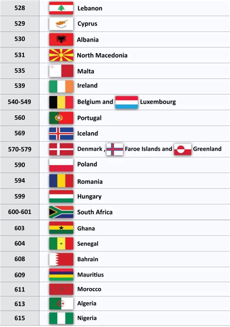 Where is 001 country code?