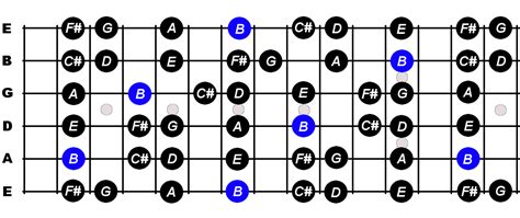 Where is B minor scale on guitar?